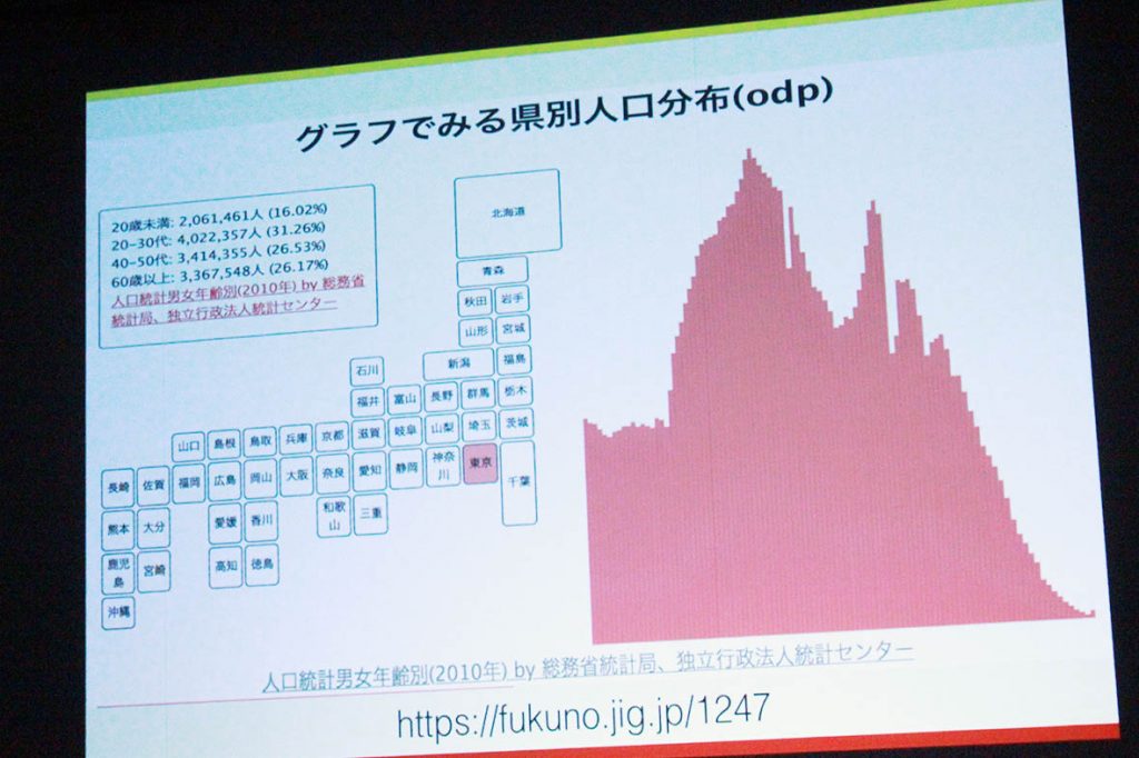日本の少子化問題2